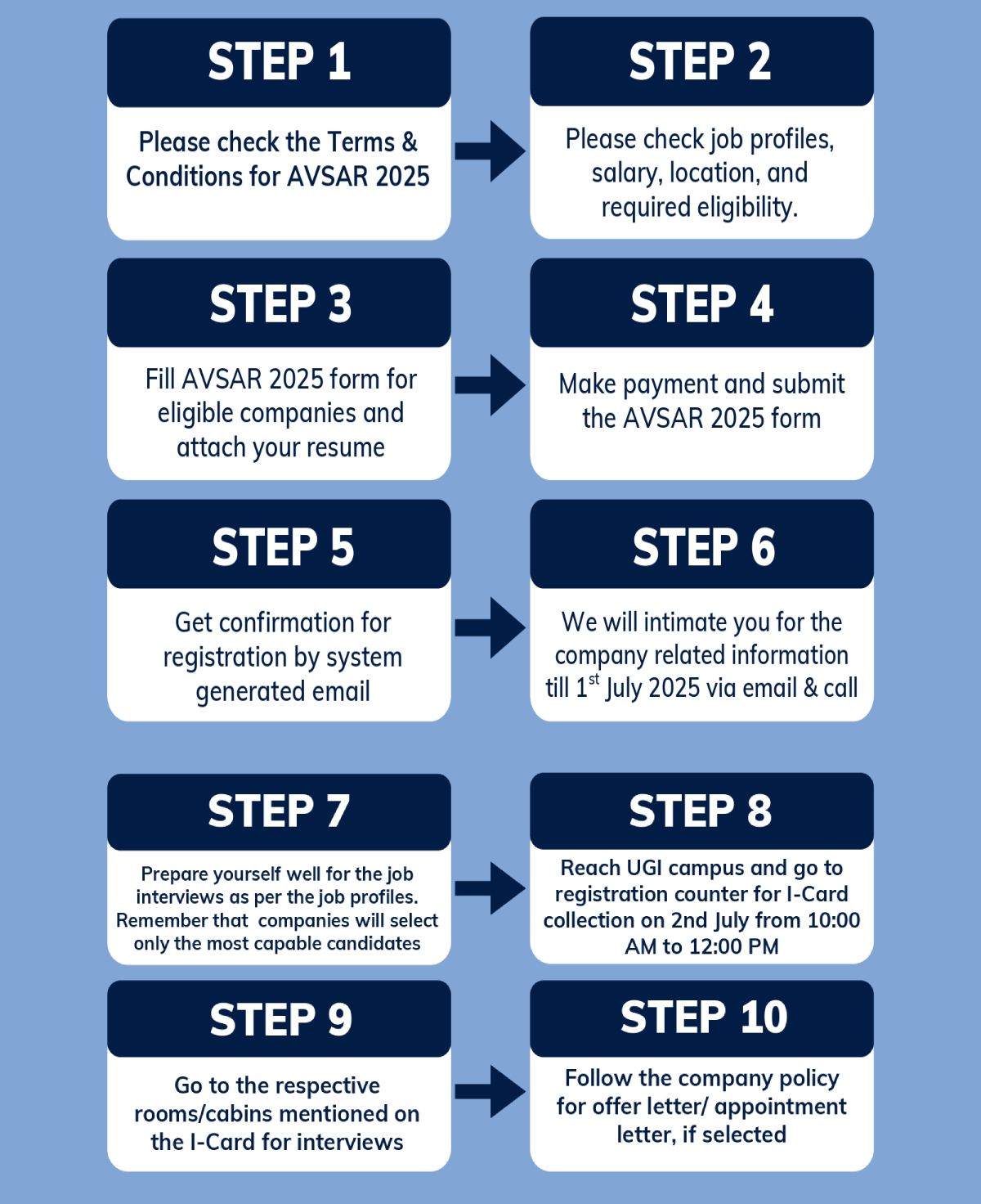 Registration Process
